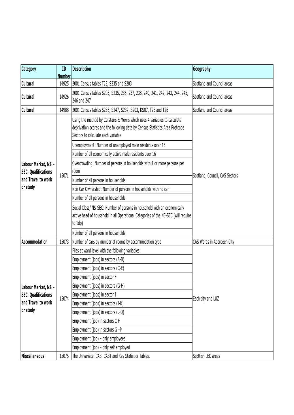 List of Tables