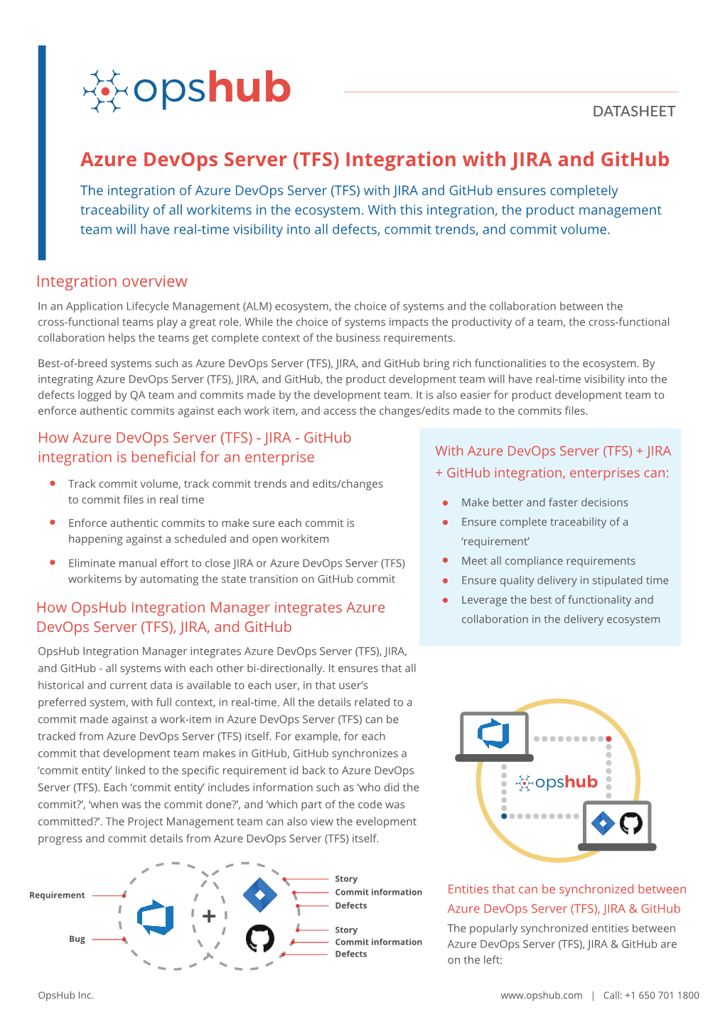 Azure Devops Server (TFS) Integration with JIRA and Github