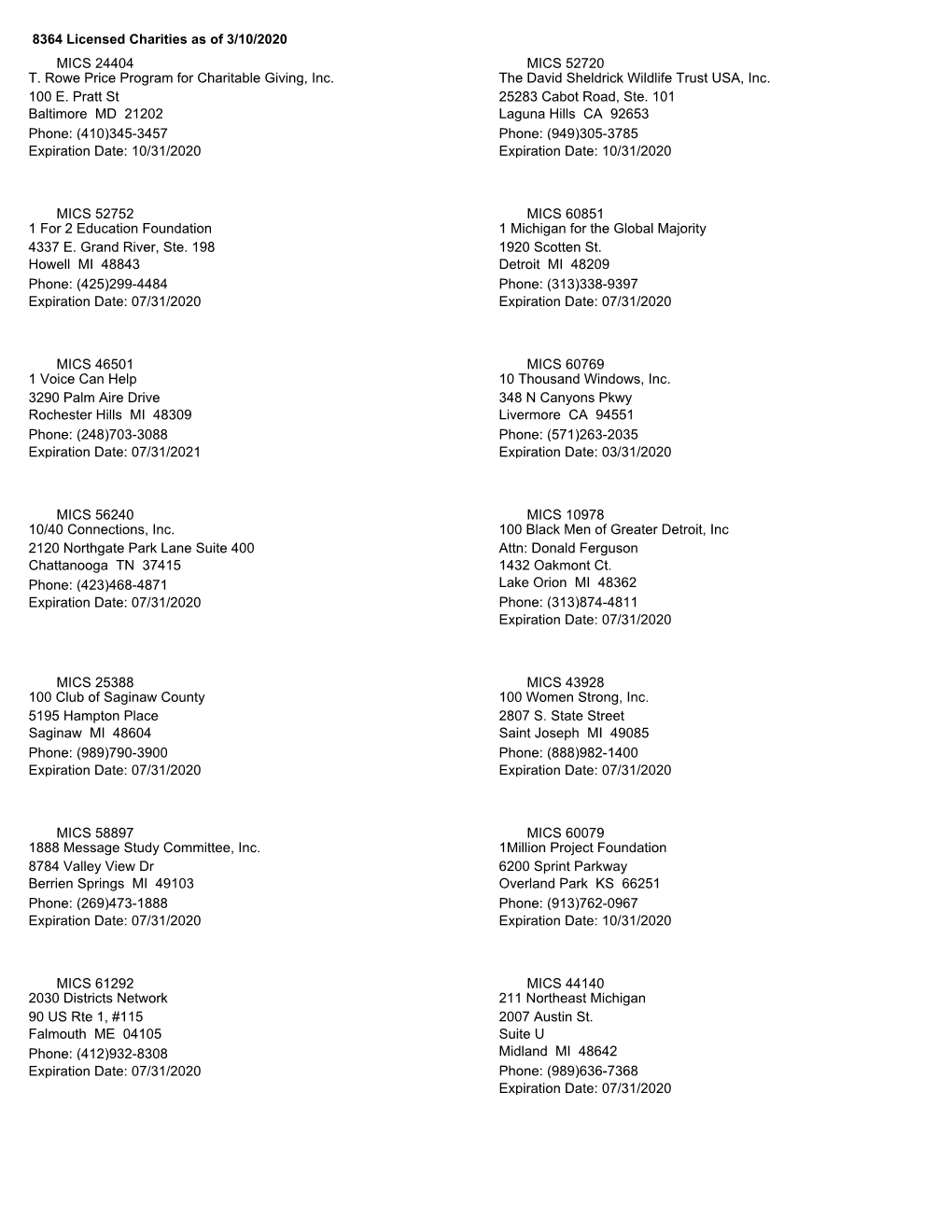 8364 Licensed Charities As of 3/10/2020 MICS 24404 MICS 52720 T