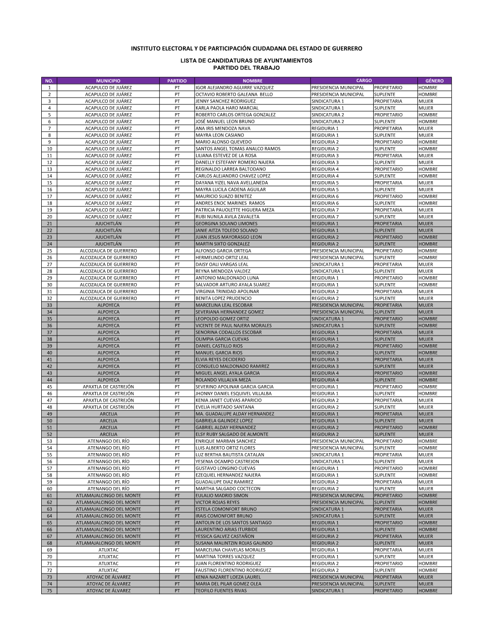 4. LISTA CANDIDATURAS PT.Xlsx