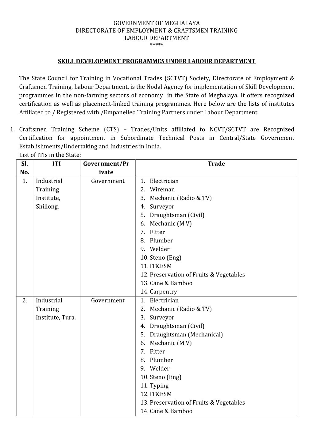 Skill Development Programmes Under Labour Department