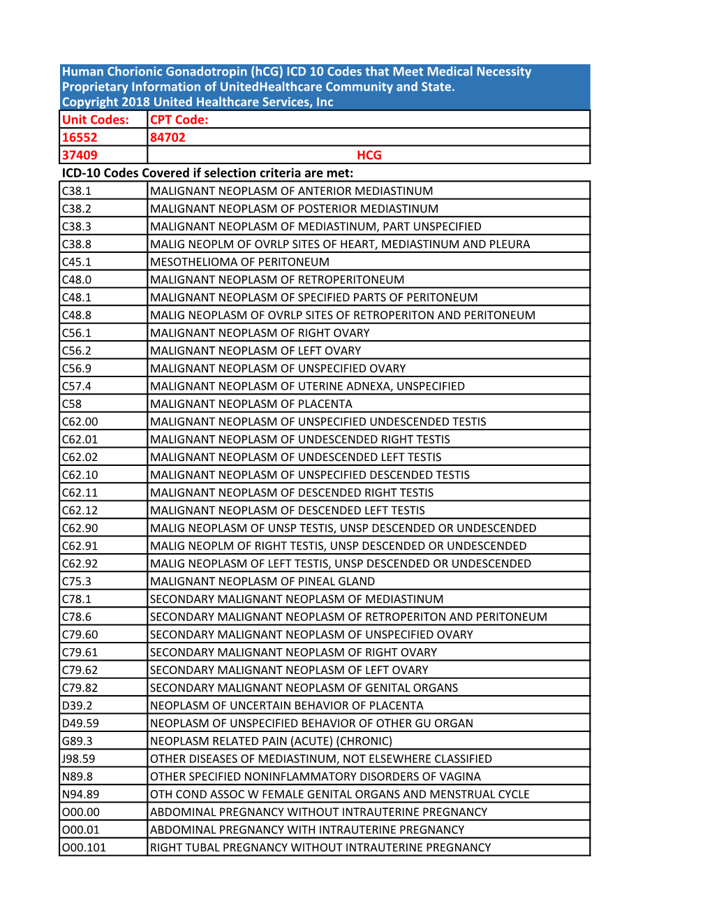 Human Chorionic Gonadotropin (Hcg) ICD 10 Codes That Meet Medical Necessity Proprietary Information of Unitedhealthcare Community and State