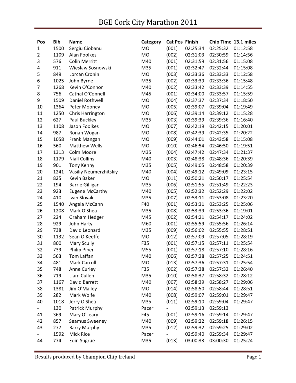 2011 MARATHON Results