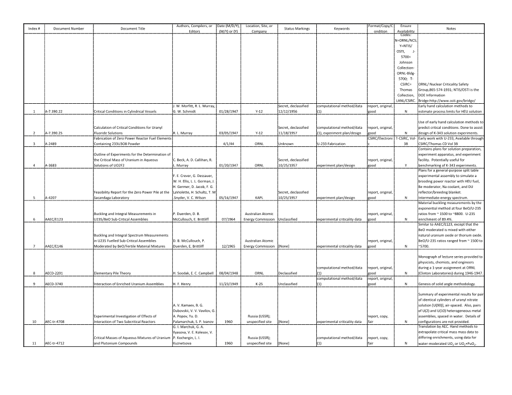 Document Number Document Title Authors, Compilers, Or Editors Date