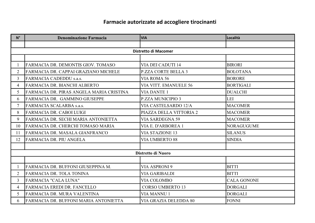 Farmacie Autorizzate Ad Accogliere Tirocinanti