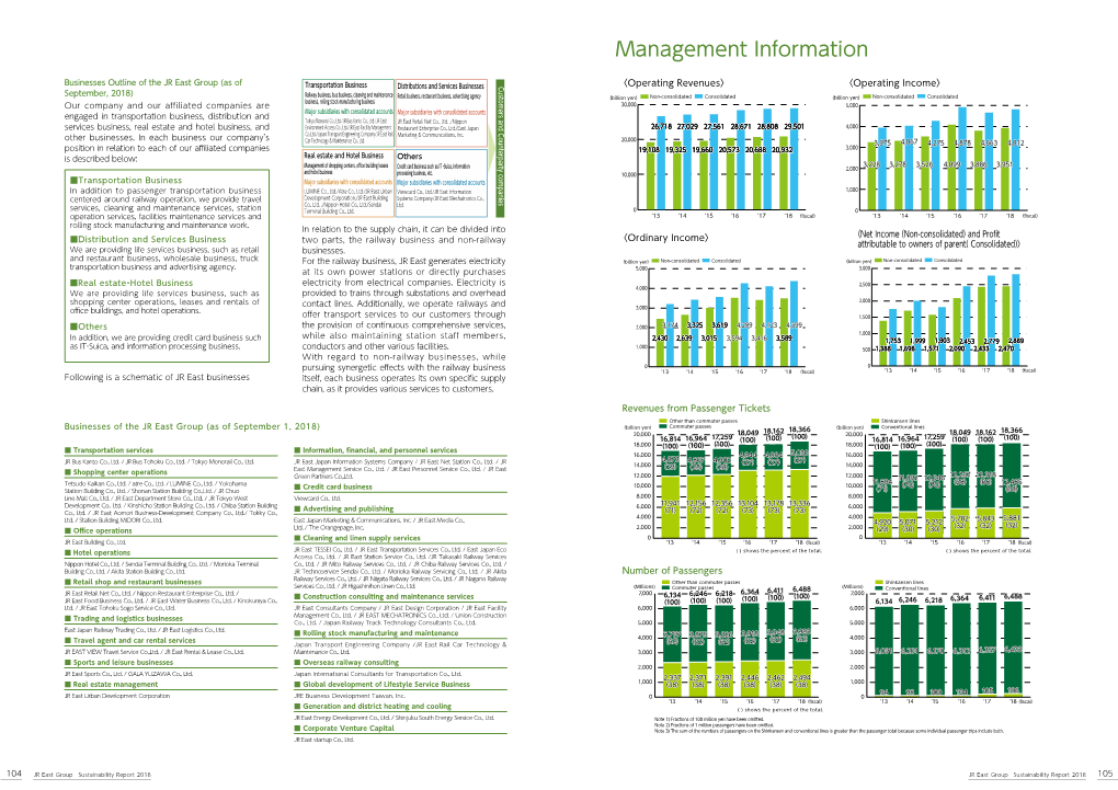 JR East Group Sustainability Report 2018 JR East Group Sustainability Report 2018 105