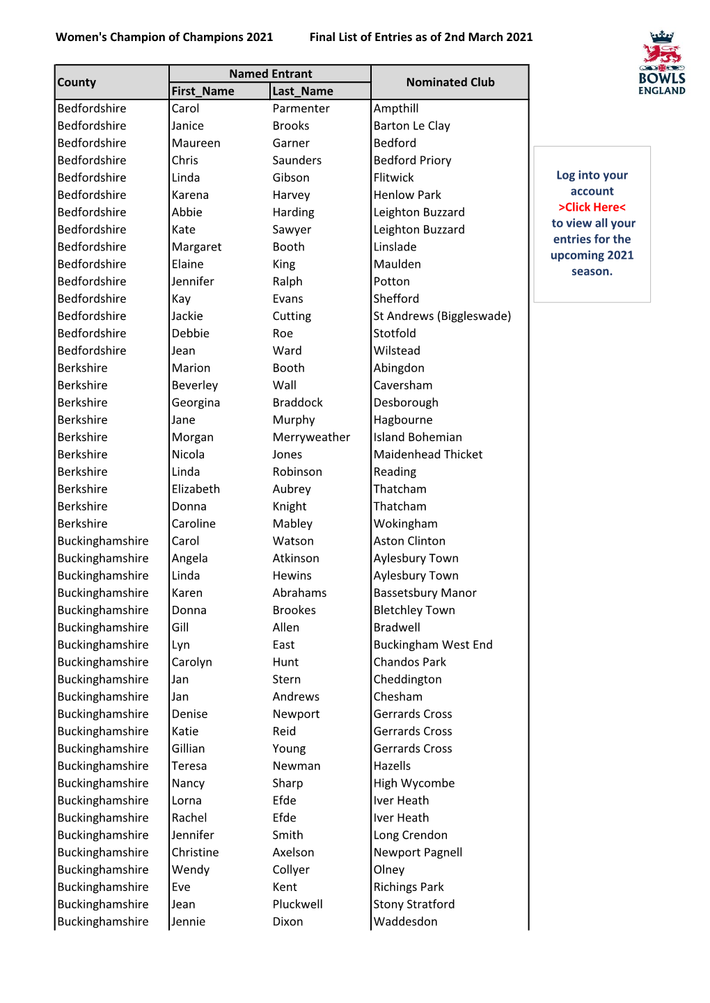 Women's Champion of Champions 2021 Final List of Entries As of 2Nd March 2021