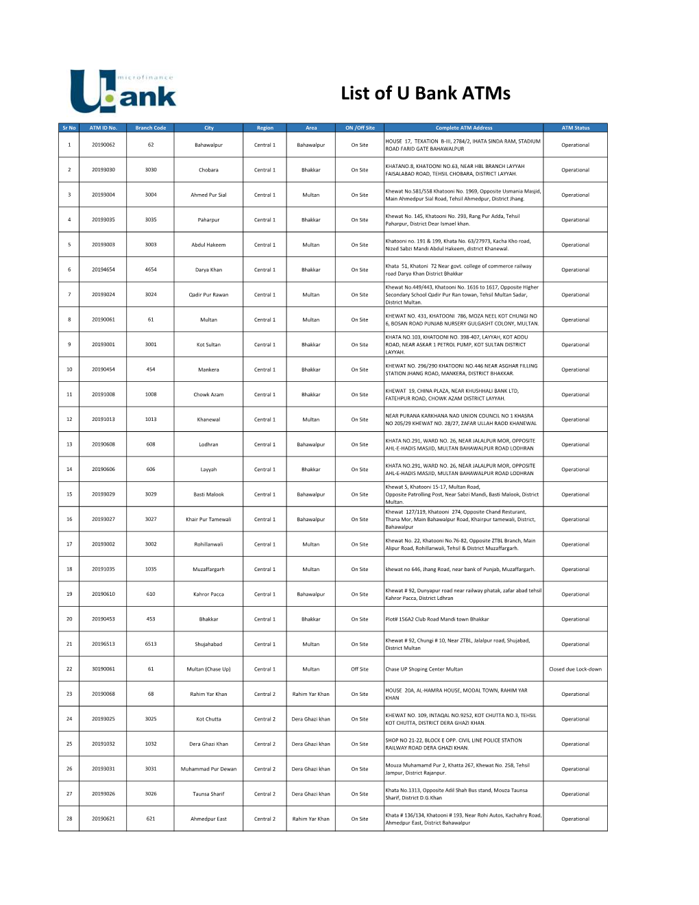 List of U Bank Atms