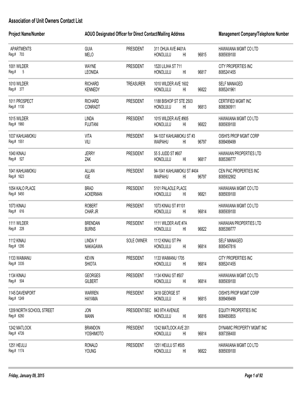 Association of Unit Owners Contact List