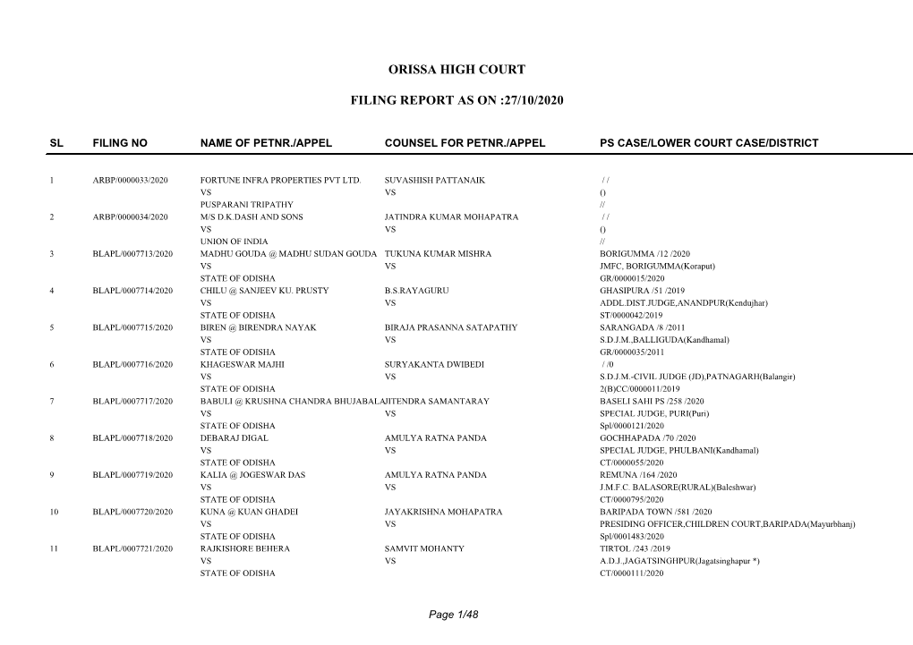 Orissa High Court Filing Report As on :27/10/2020