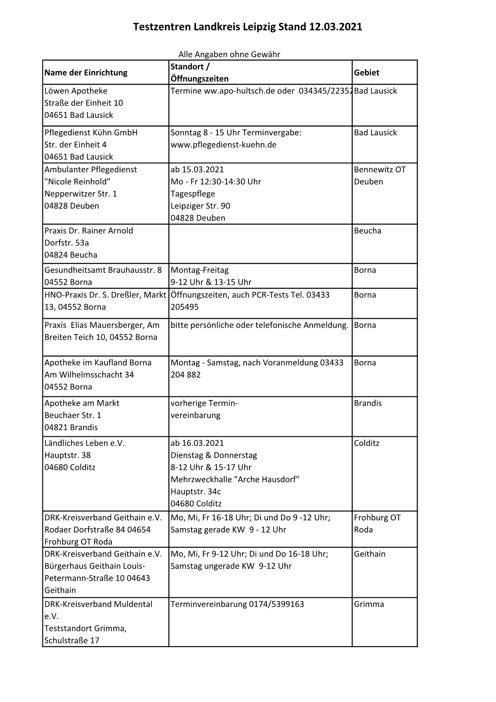 Testzentren Landkreis Leipzig Stand 12.03.2021