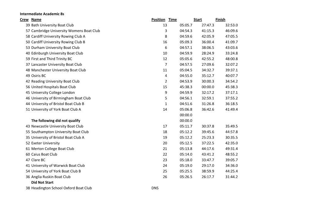 Intermediate Academic 8S Crew Name Position Time Start Finish 39 Bath