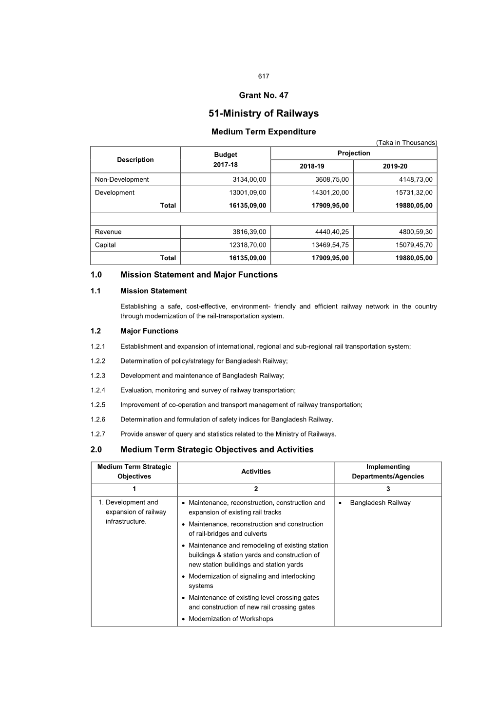 51-Ministry of Railways