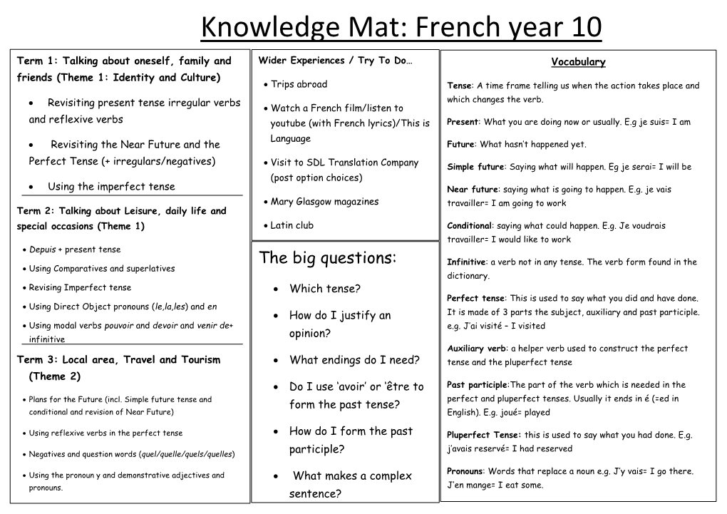 Knowledge Mat: French Year 10