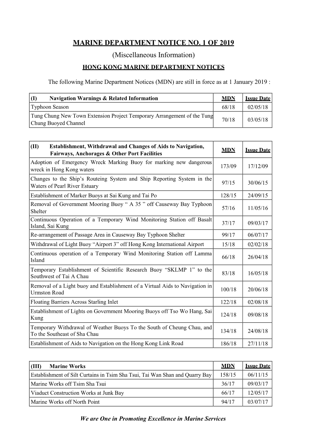 MARINE DEPARTMENT NOTICE NO. 1 of 2019 (Miscellaneous Information) HONG KONG MARINE DEPARTMENT NOTICES