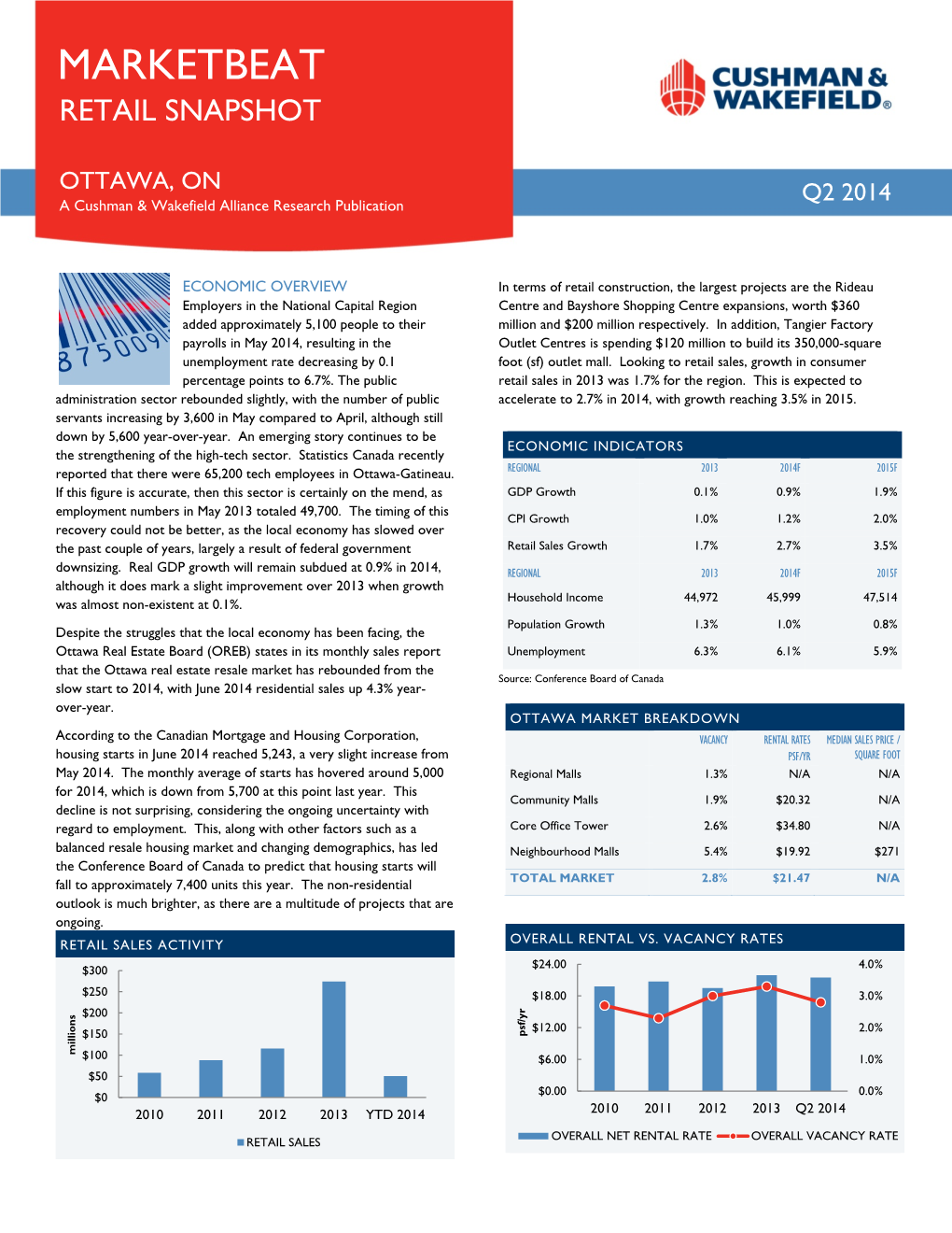 Marketbeat Retail Snapshot