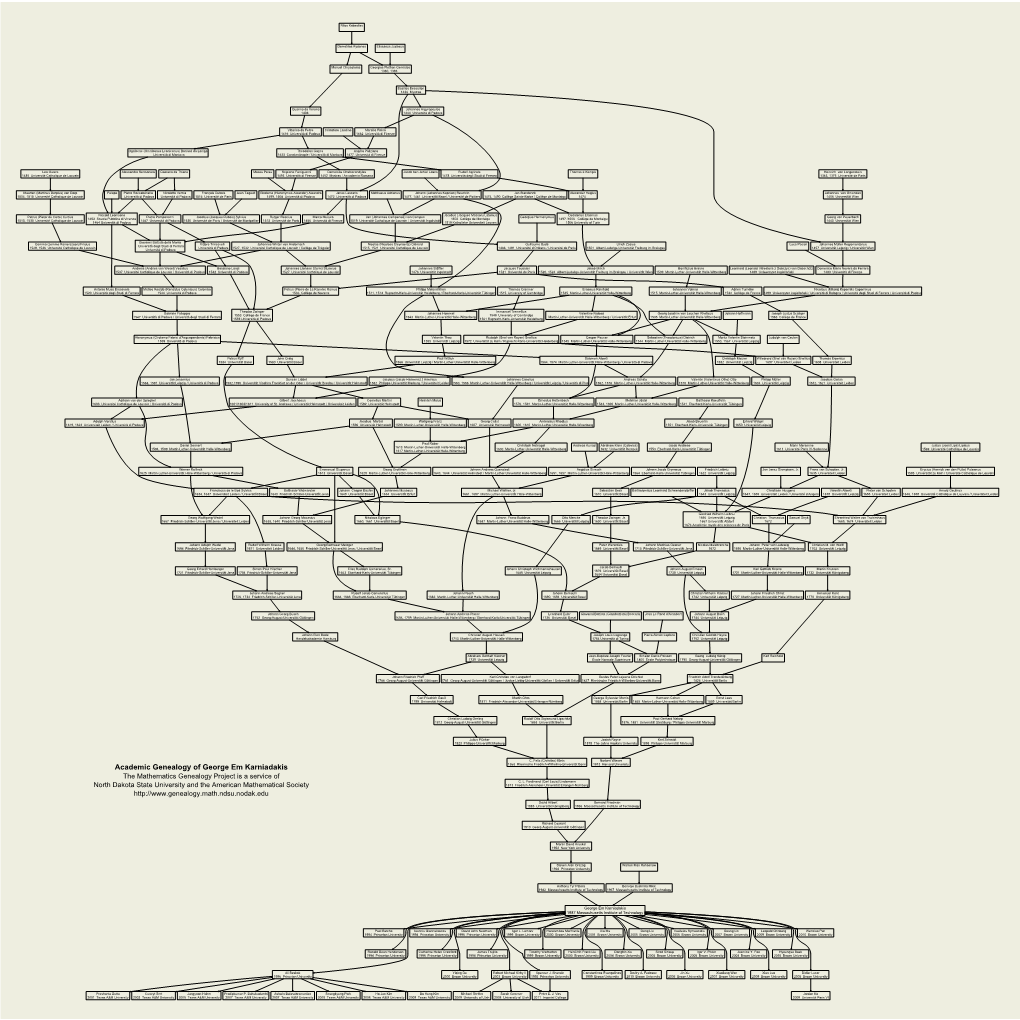 Academic Genealogy of George Em Karniadakis