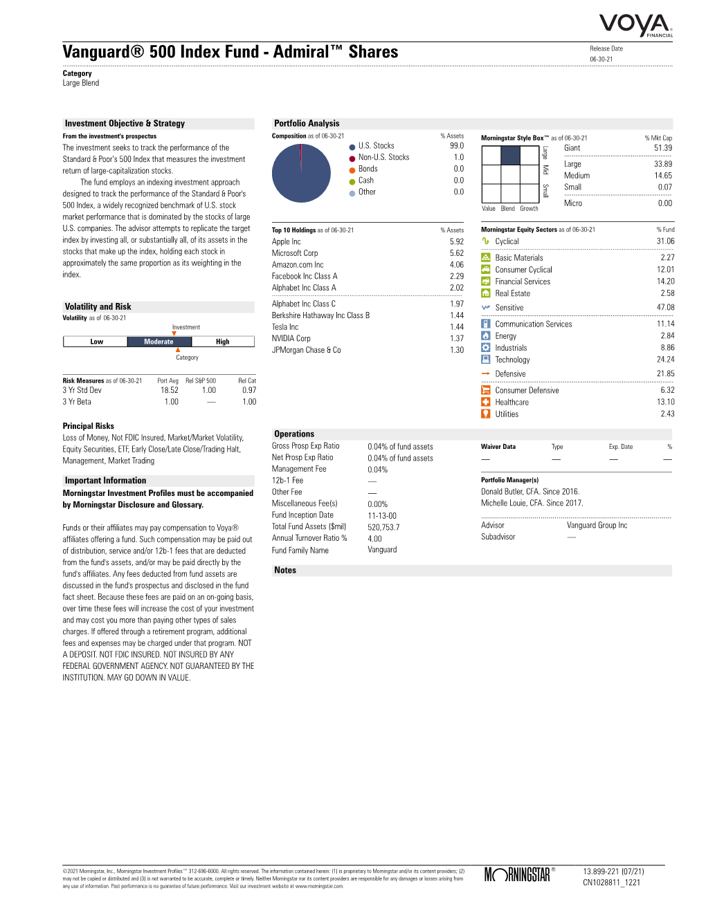 Vanguard® 500 Index Fund - Admiral™ Shares 06-30-21