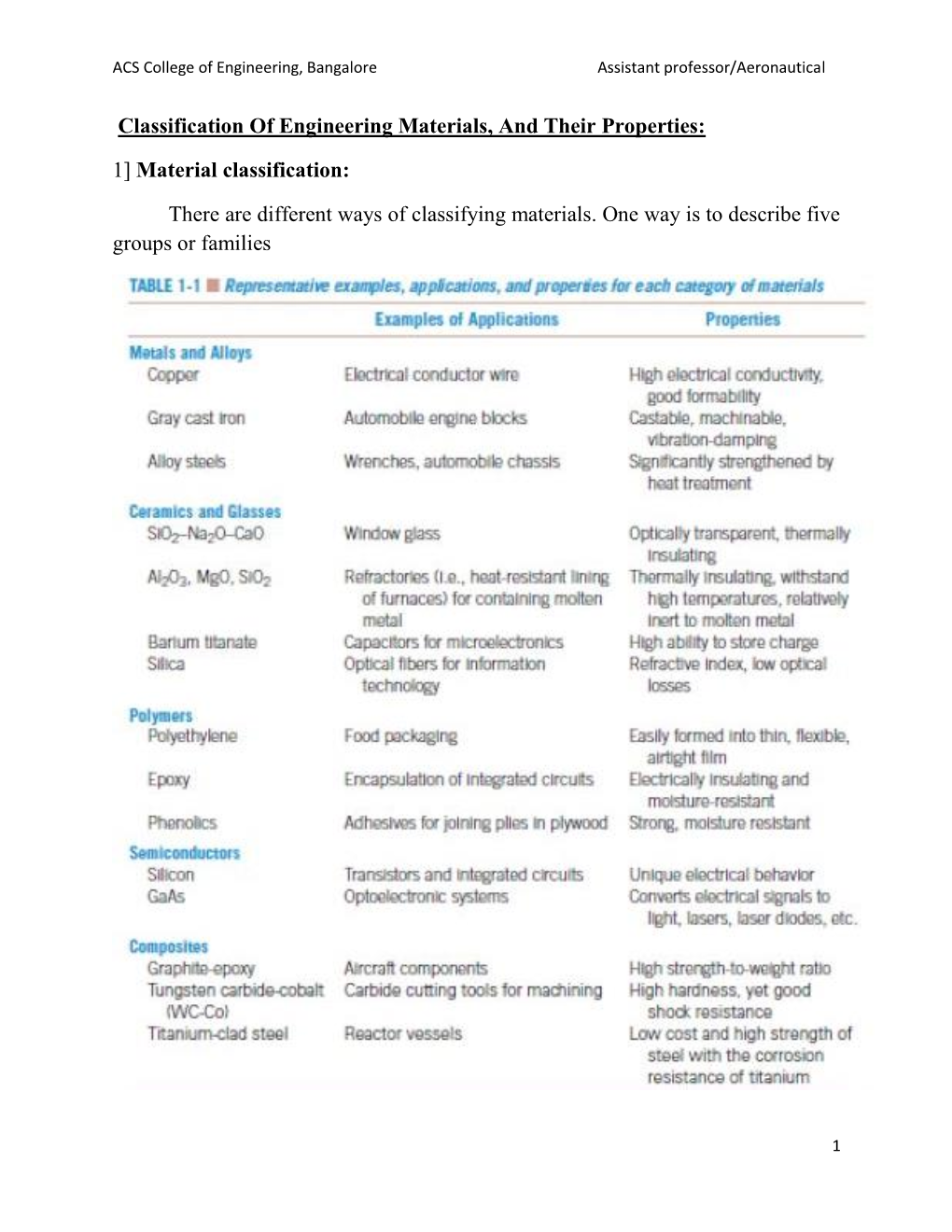 Classification of Engineering Materials, and Their Properties: 1