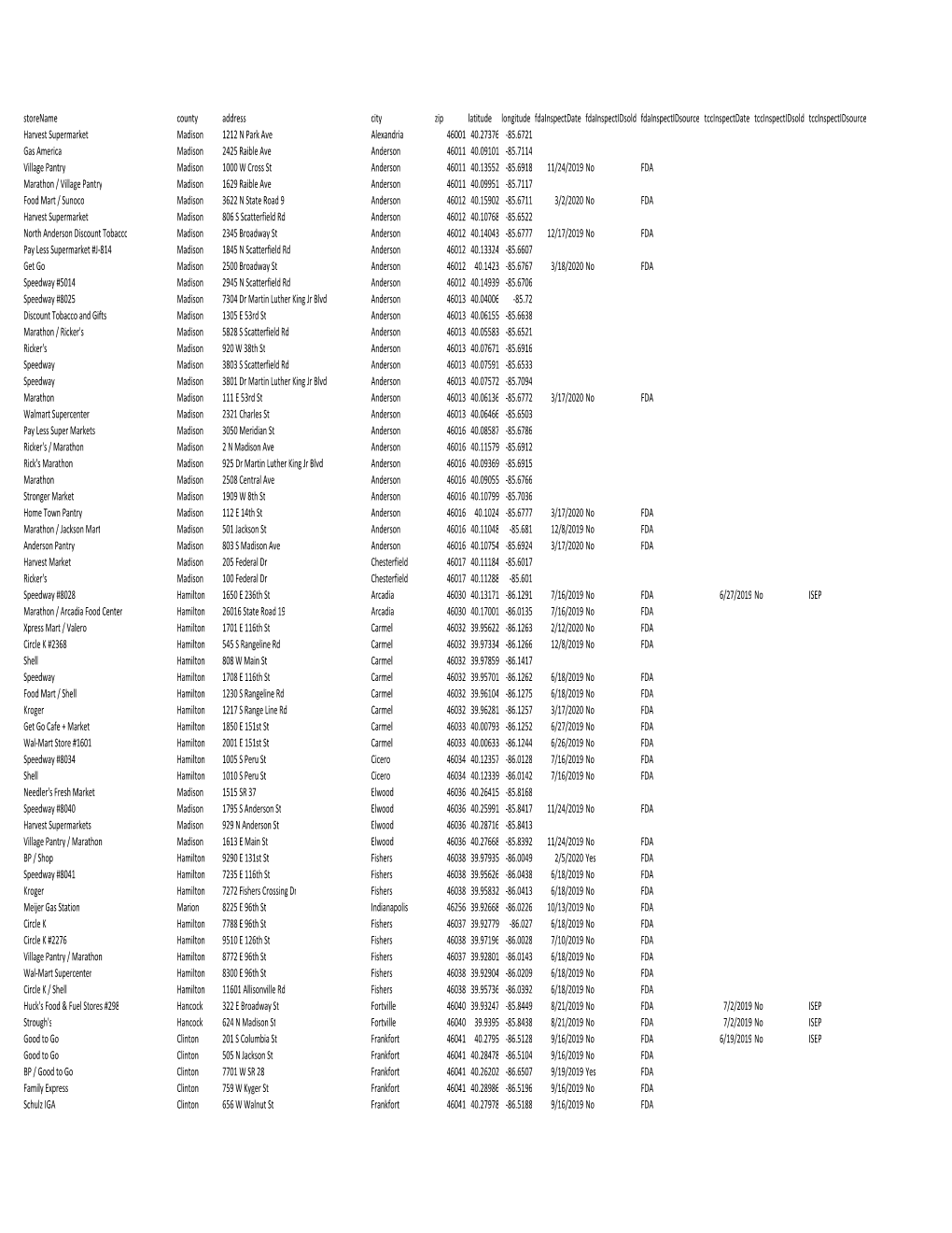 Storename County Address City Zip Latitude Longitude