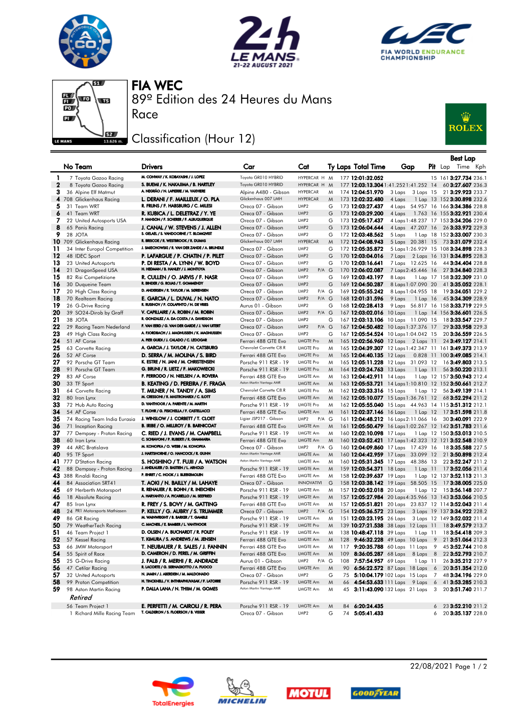 Race 89º Edition Des 24 Heures Du Mans FIA