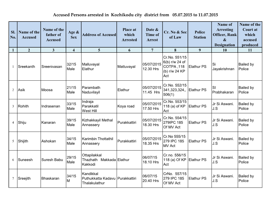 Accused Persons Arrested in Kozhikodu City District from 05.07.2015 to 11.07.2015