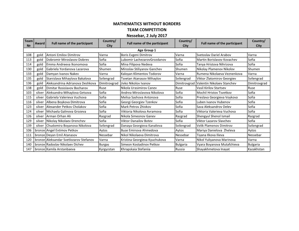 MATHEMATICS WITHOUT BORDERS TEAM COMPETITION Nessebar, 2