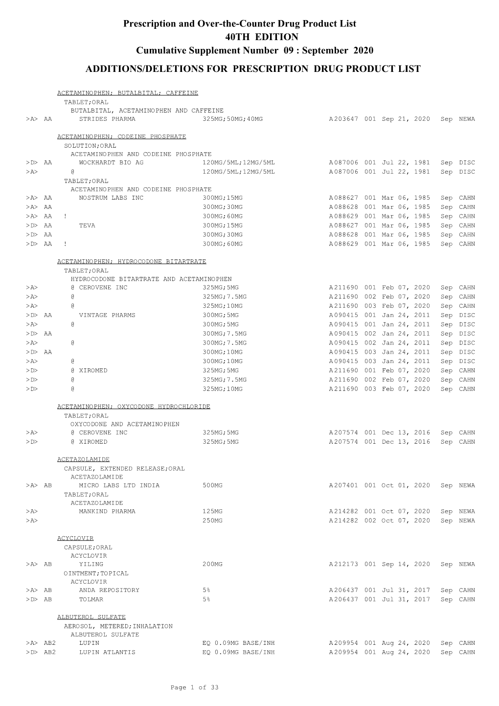 Additions and Deletions to the Drug Product List