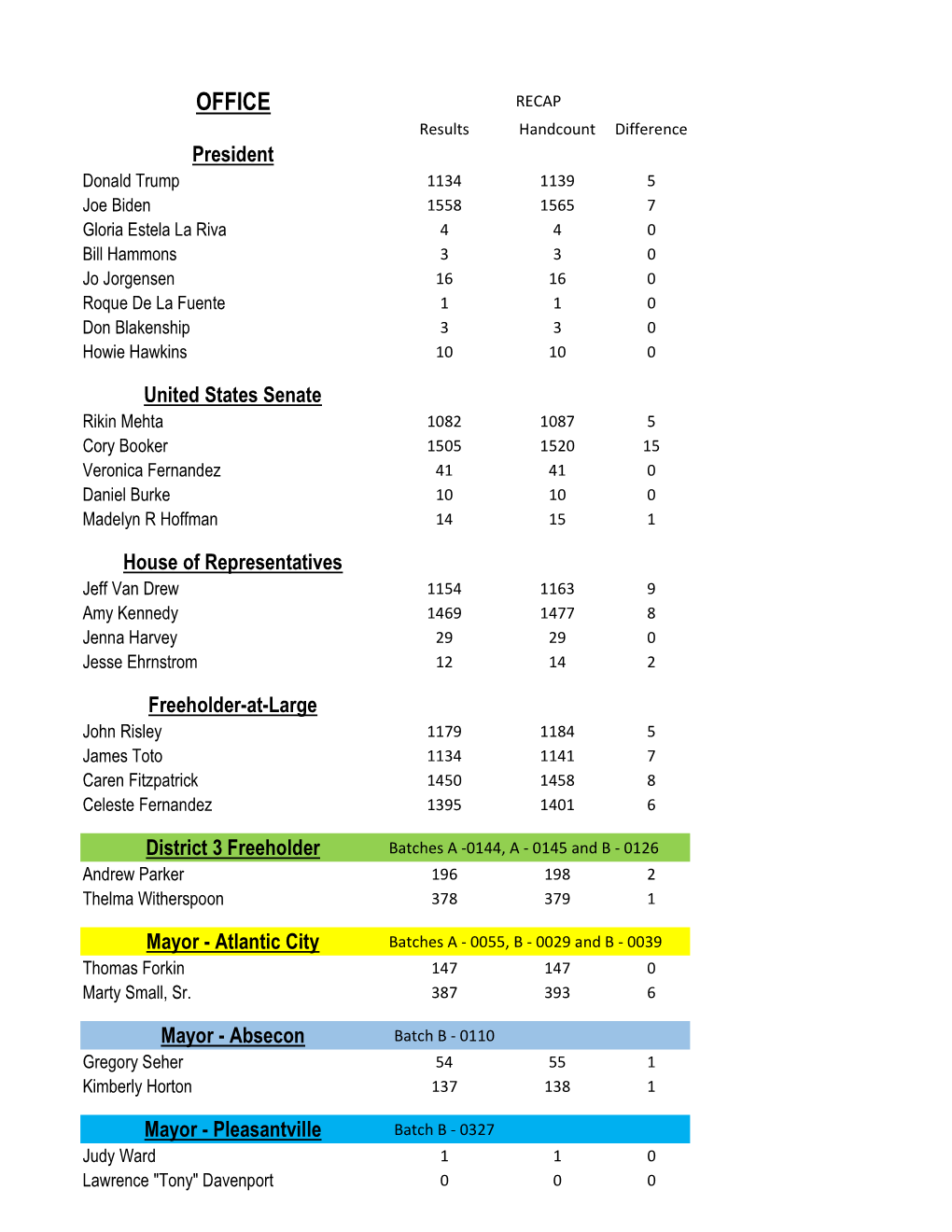 2020 General Audit Recap.Xlsx