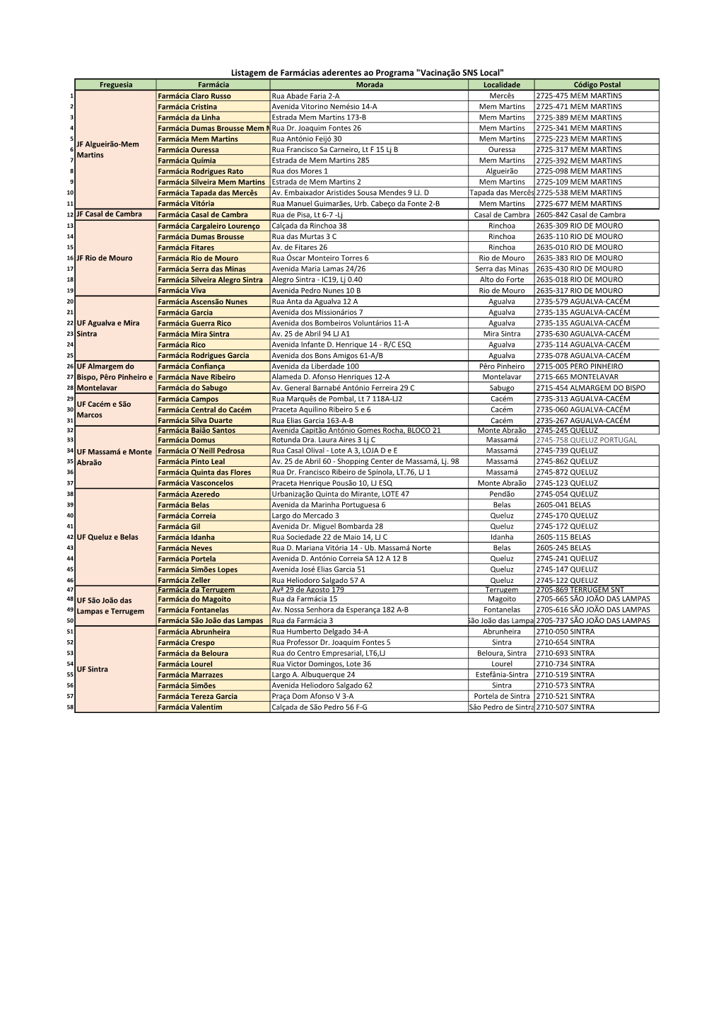 Listagem De Farmácias Aderentes Ao Programa "Vacinação SNS Local"
