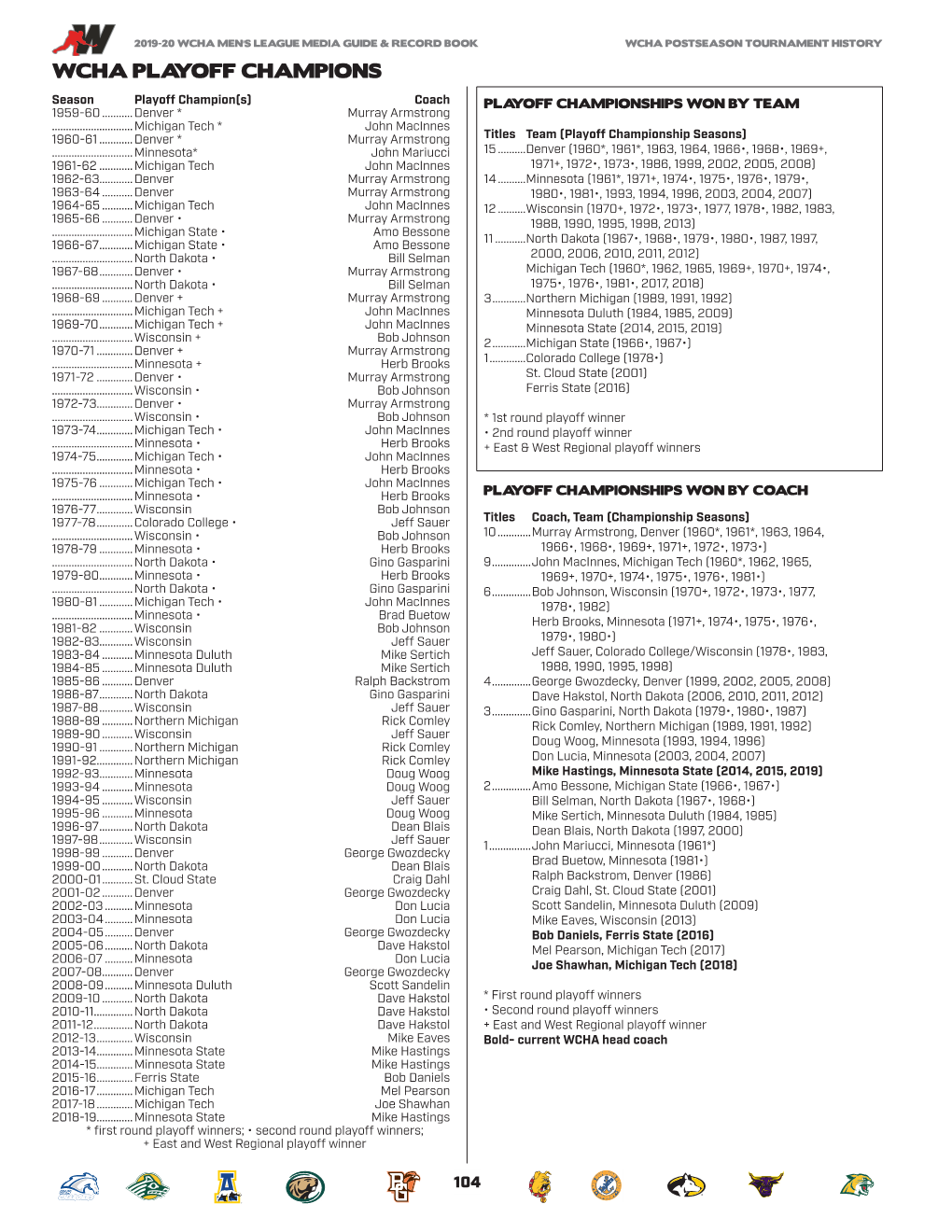 Section 4- 2019-20 WCHA Postseason History.Indd