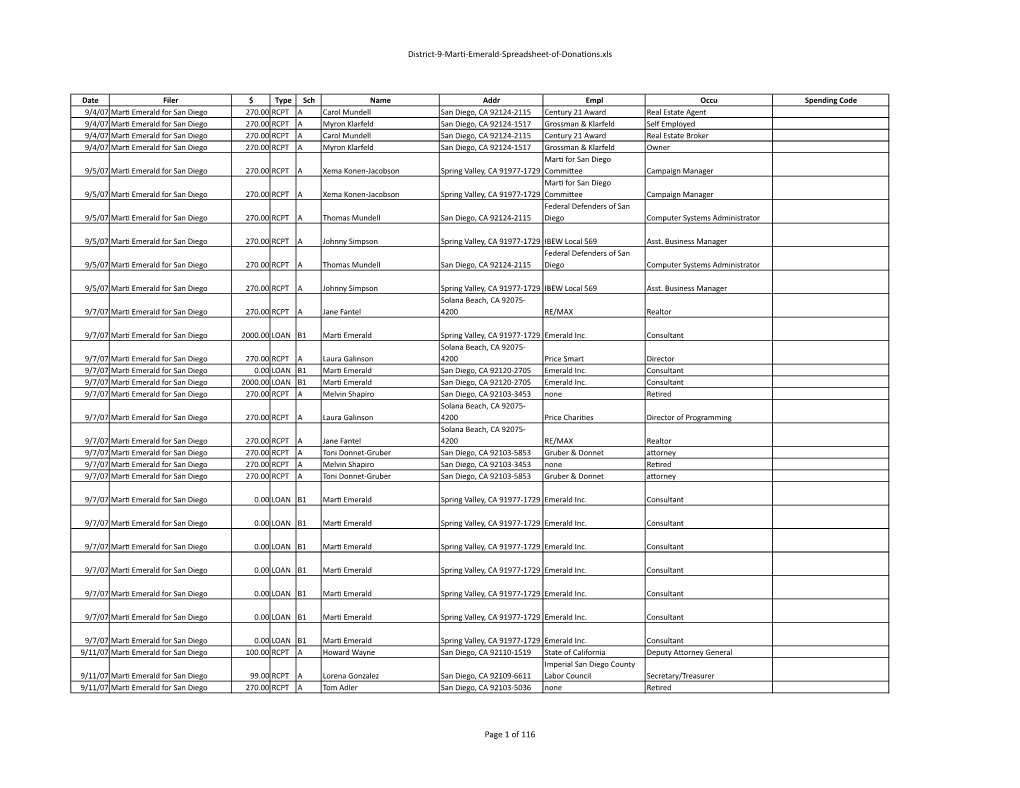 District-9-Mar)-Emerald-Spreadsheet