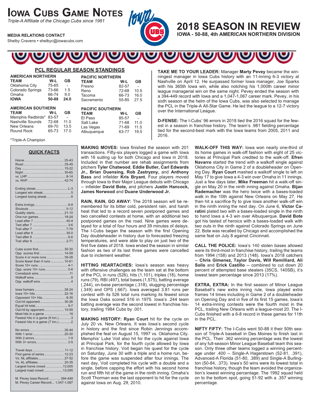 2018 SEASON in REVIEW Media Relations Contact IOWA - 50-88, 4Th AMERICAN NORTHERN DIVISION Shelby Cravens • Shelbyc@Iowacubs.Com