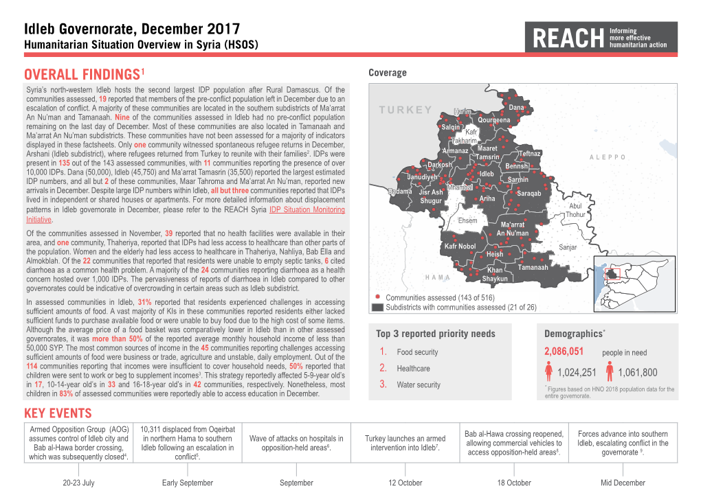Idleb Governorate, December 2017 OVERALL FINDINGS1