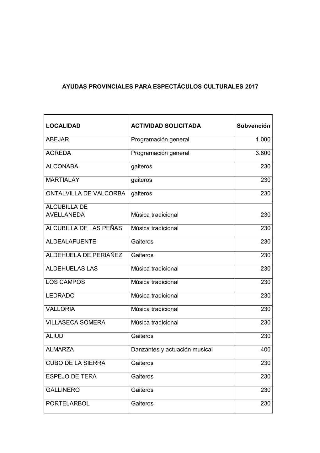 Ayudas Provinciales Para Espectáculos Culturales 2017