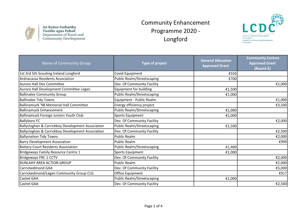 Community Enhancement Programme 2020 - Longford