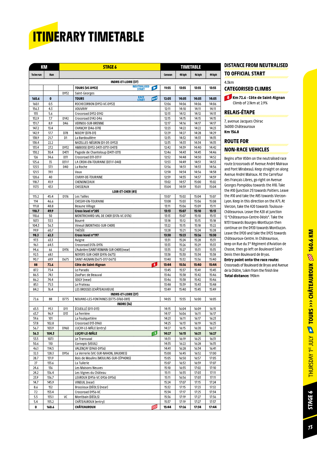 Itinerary Timetable