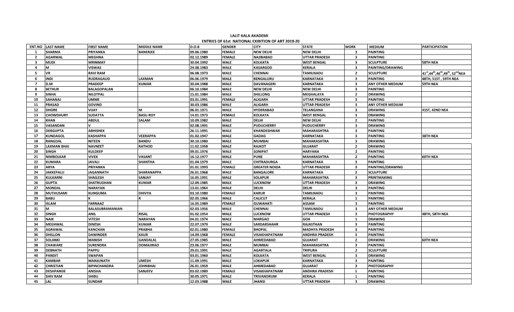 61St NEA Entries