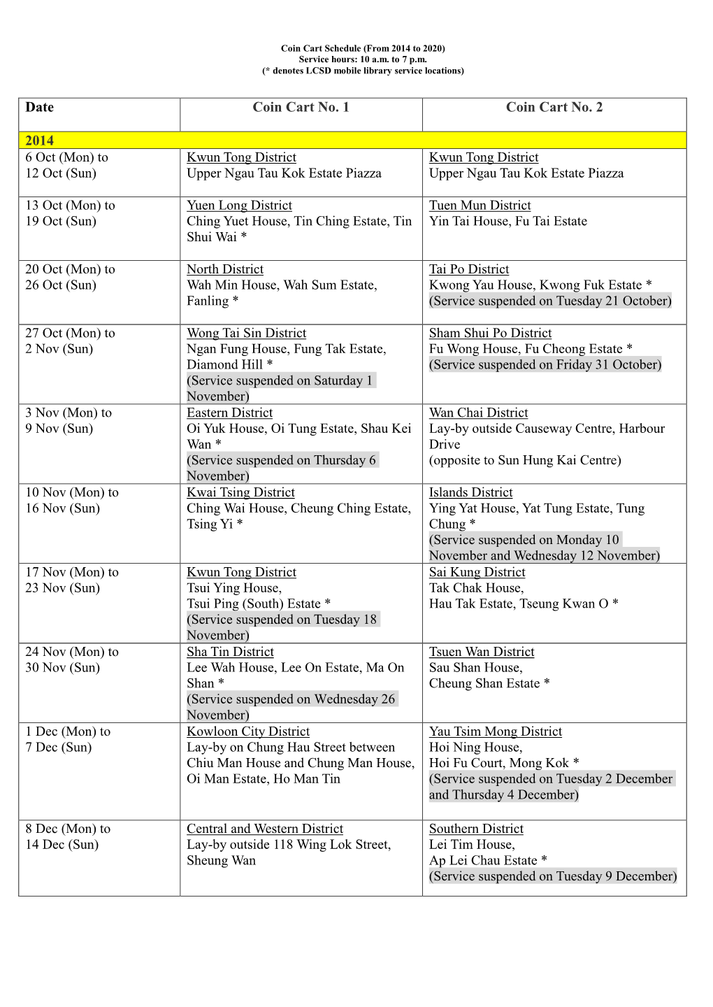 Coin Cart Schedule (From 2014 to 2020) Service Hours: 10 A.M