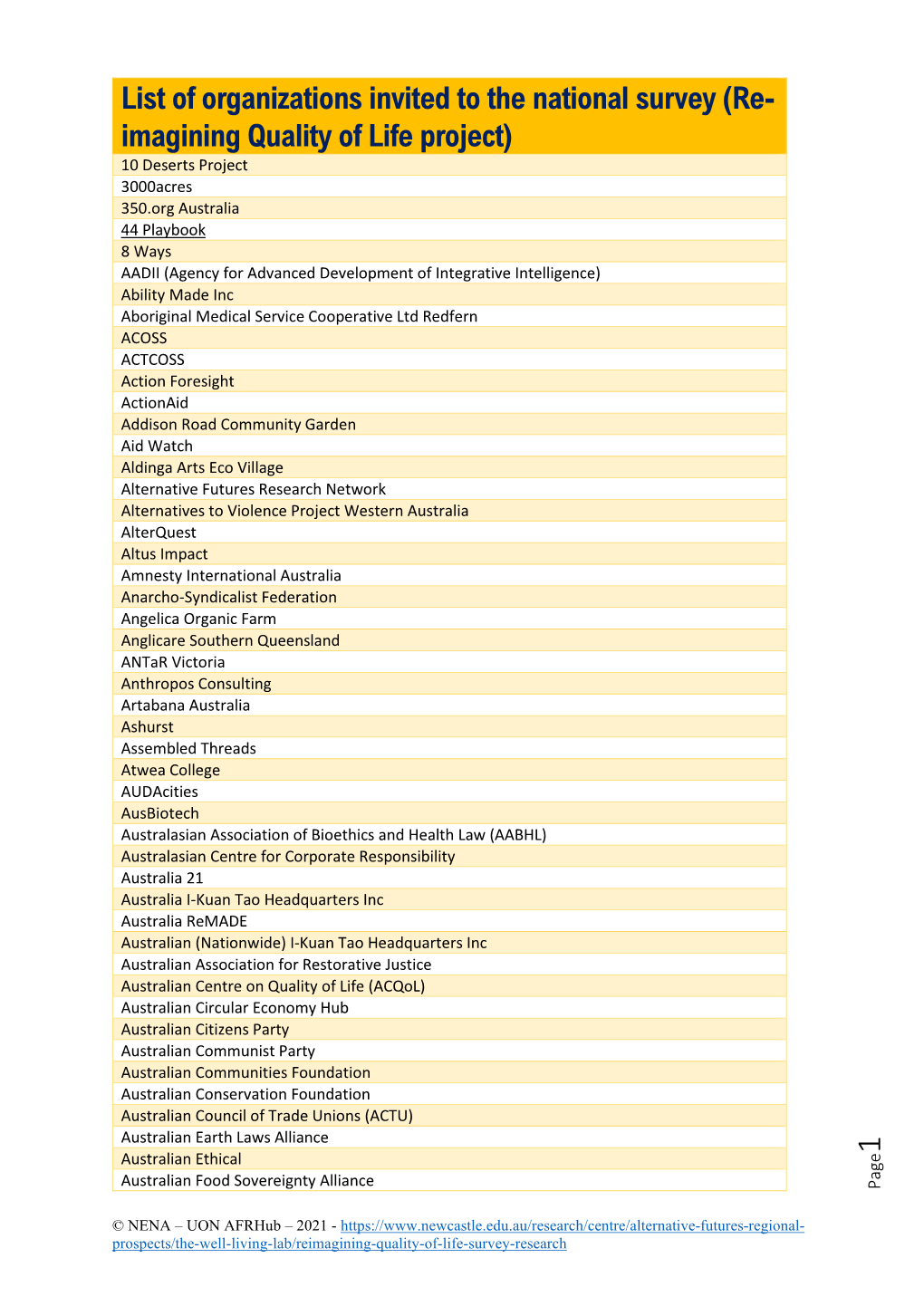 List of Organizations Invited to the National