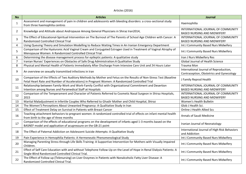 Articles (2016) No Articles Journal 1 Assessment and Management Of