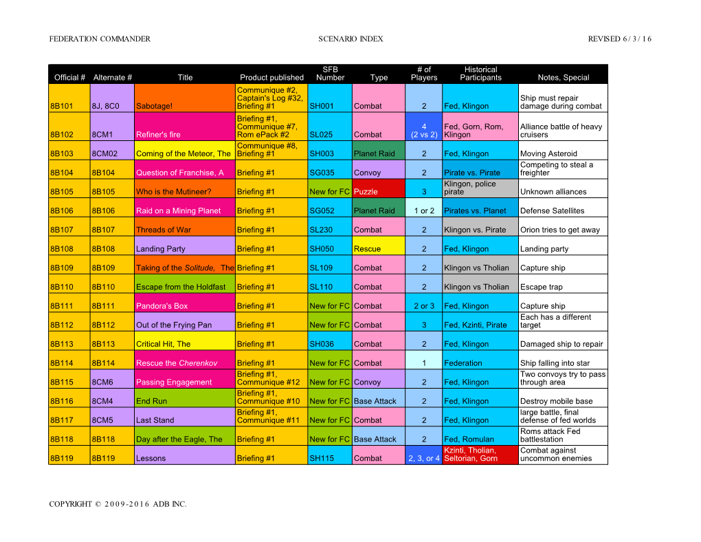 FEDERATION COMMANDER SCENARIO INDEX REVISED 6/3/16 Official # Alternate # Title Product Published SFB Number Type # of Players H