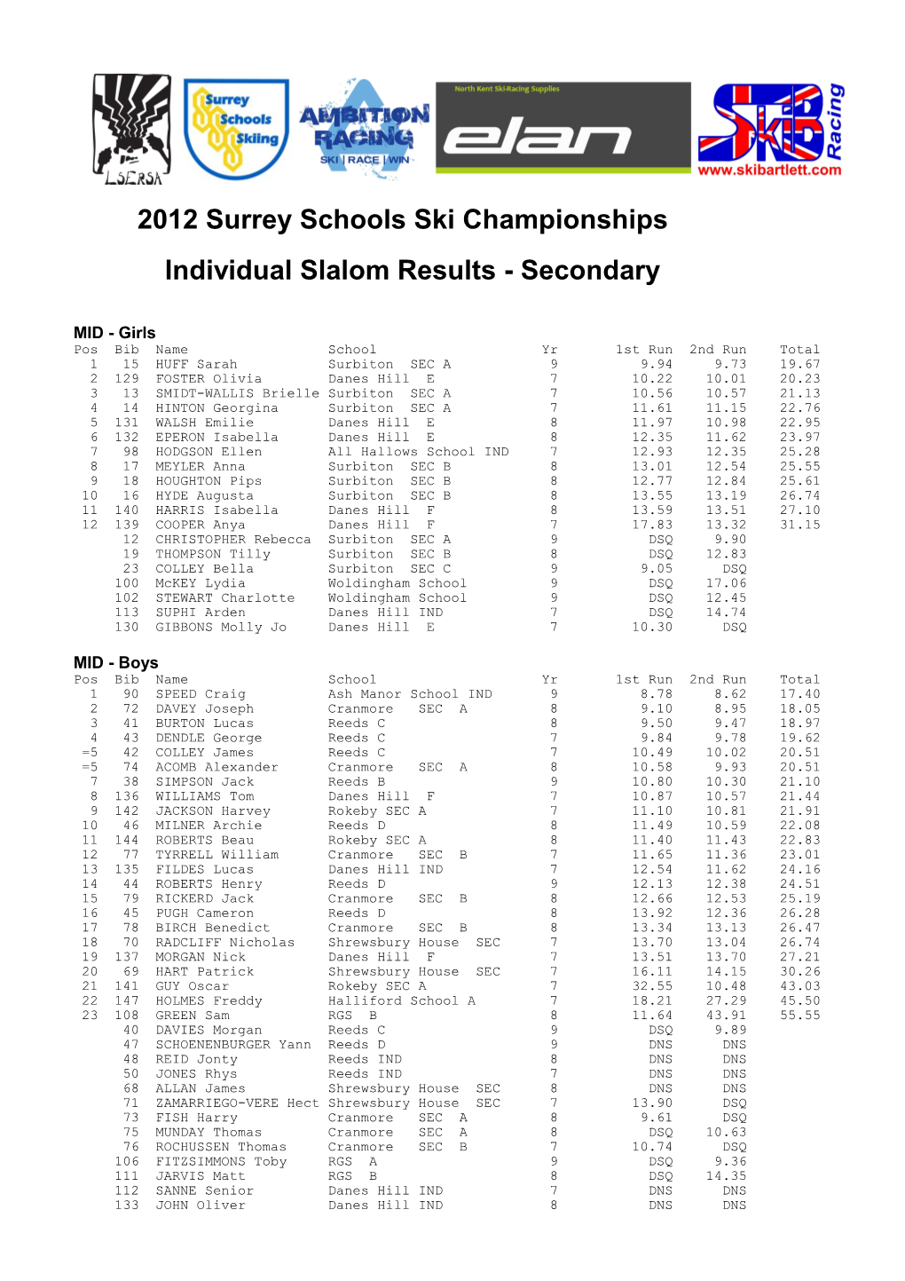 2012 Surrey Schools Ski Championships Individual Slalom Results - Secondary