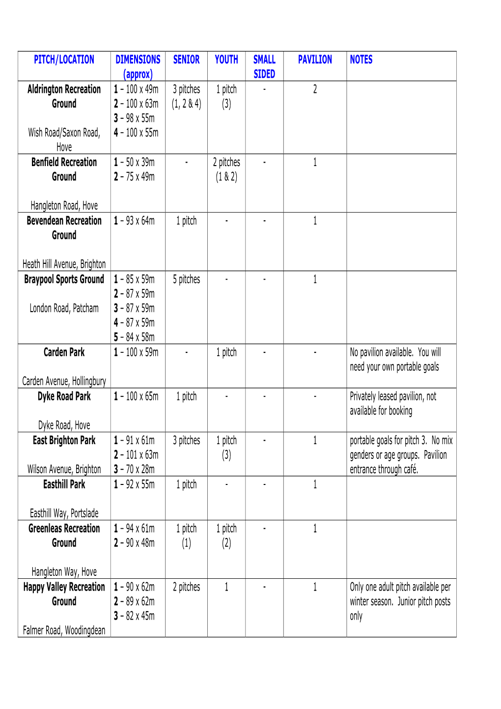 PITCH/LOCATION DIMENSIONS (Approx) SENIOR YOUTH SMALL