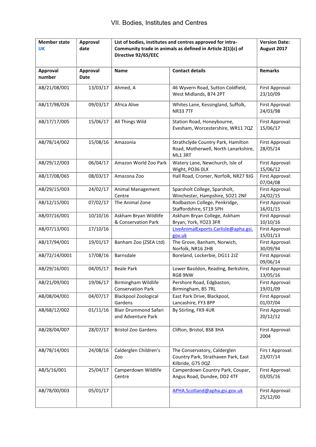 VII. Bodies, Institutes and Centres