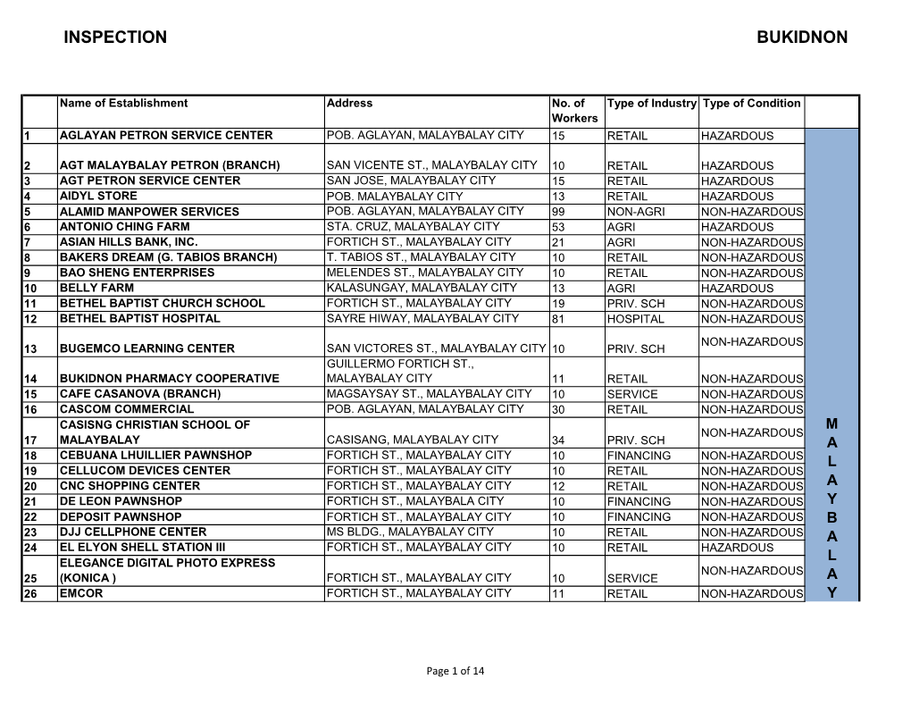 Inspection Bukidnon