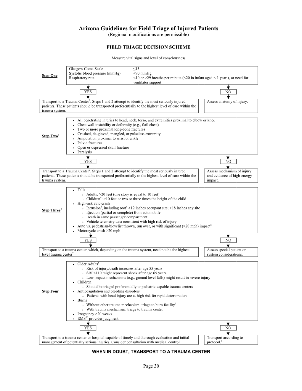 Arizona Guidelines for Field Triage of Injured Patients (Regional Modifications Are Permissible)