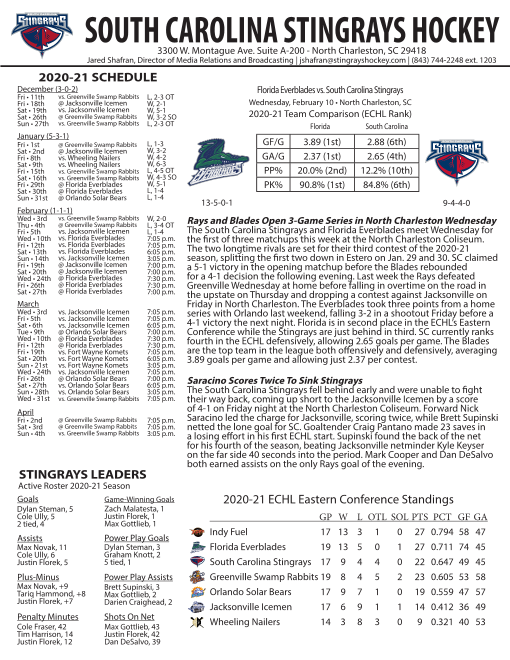 South Carolina Stingrays Hockey 3300 W