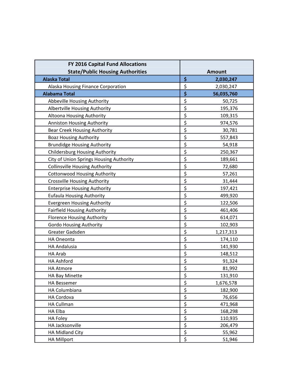 State/Public Housing Authorities