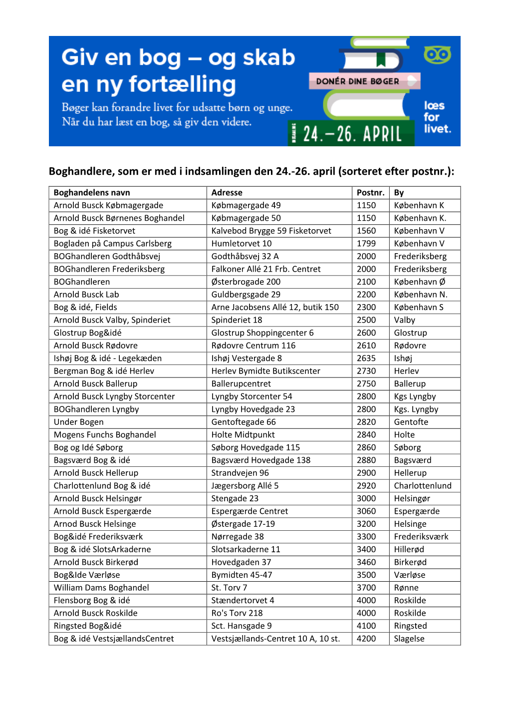 Boghandlere, Som Er Med I Indsamlingen Den 24.-26. April (Sorteret Efter Postnr.)